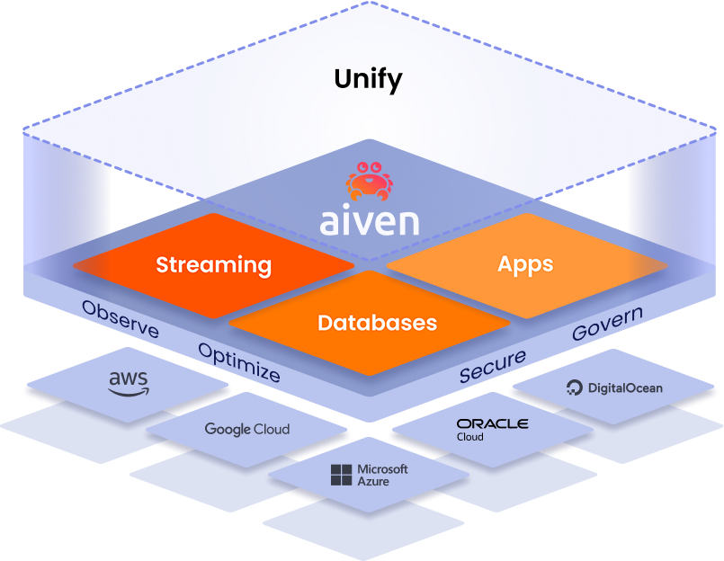 Illustration of the platform